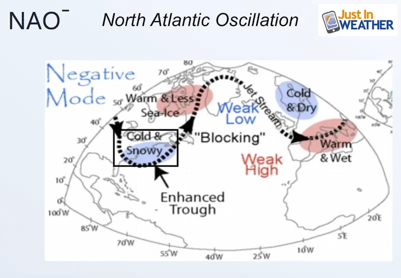 Winter Weather Negative North Atlantic Oscillation