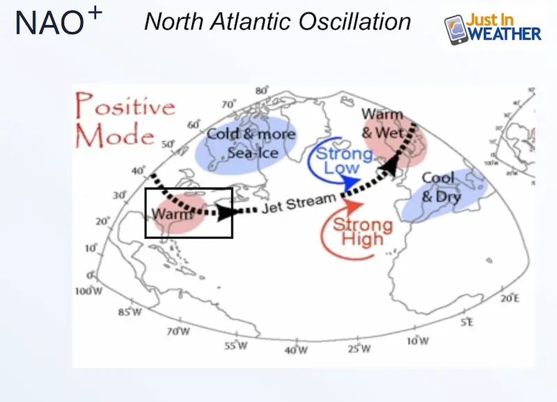 Winter Weather Positive North Atlantic Oscillation