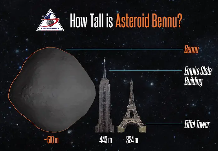 Bennu-Height-Landmark-Comparison