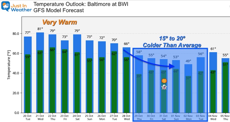 Ocotber 20 temperature outlook Baltimore GFS