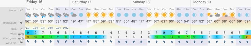 October 16 weather forecast Baltimore Friday