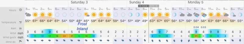 October 2 weather Baltimore forecast