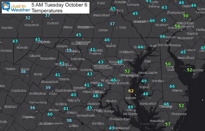 October 6 weather temperatures Tuesday morning