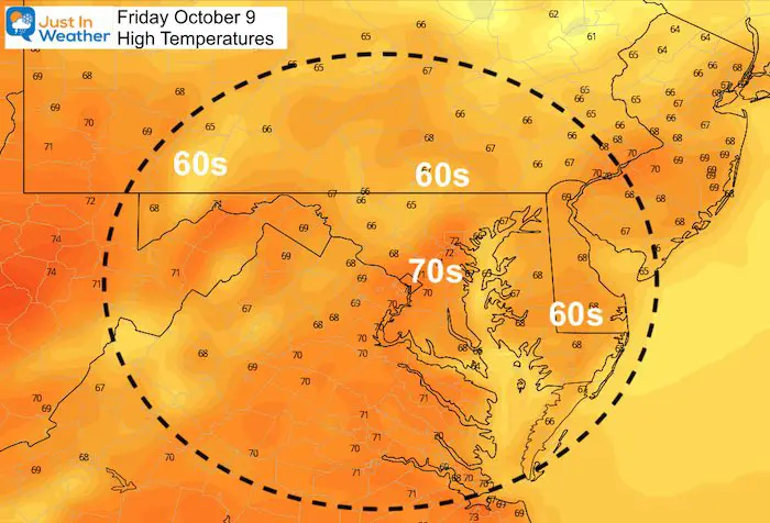October 8 weather high temperature Friday
