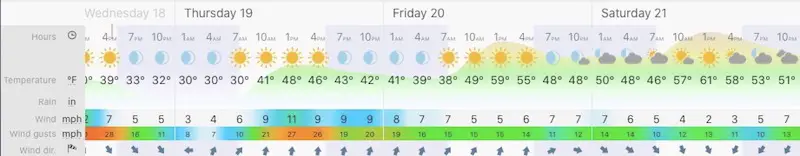 Baltimore weather forecast November 18