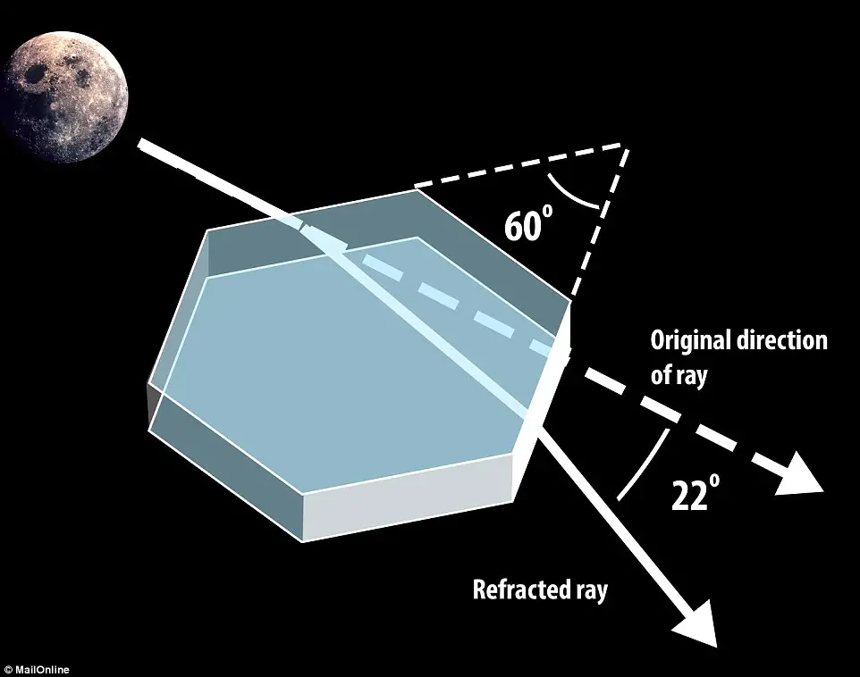 Lunar Halo Description2