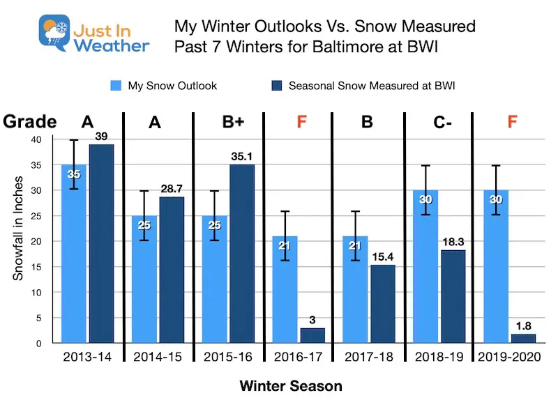 My Winter Report Card 2020