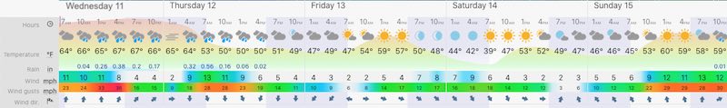 November 11 weather forecast central Maryland