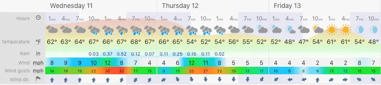 November 11 weather forecast central Maryland