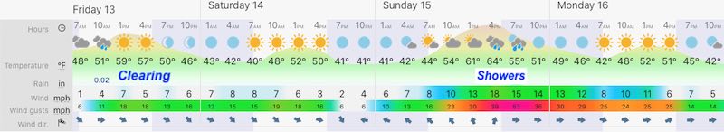 November 13 weather forecast central Maryland