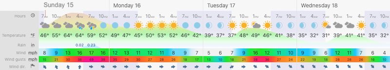 November 15 weather forecast Baltimore