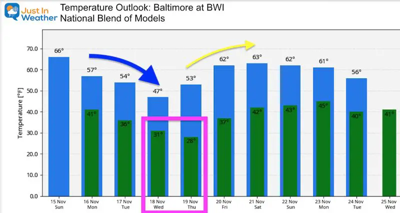 November 15 weather temperature outlook Sunday