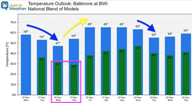 November 16 weather temperature outlook