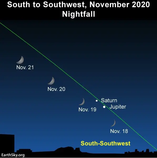 November 18 moon Jupiter Saturn