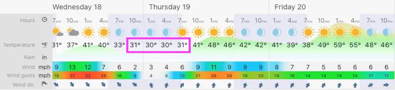 November 18 weather forecast Baltimore Maryland