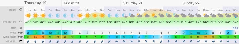 November 19 weather forecast Baltimore Maryland