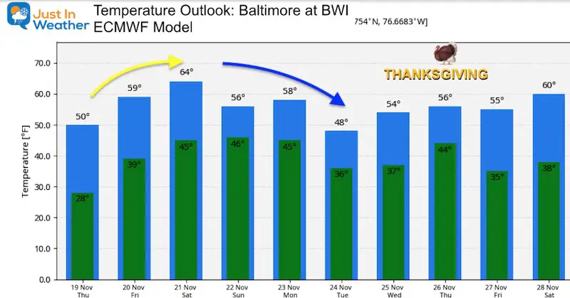 November 19 weather temperature outlook Thanksgiving