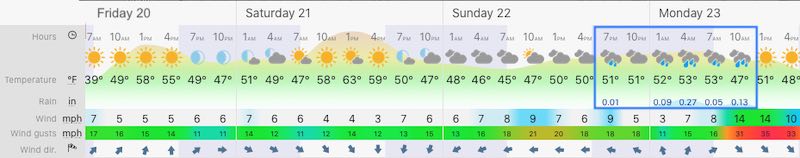 November 20 weather forecast Friday