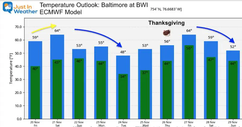 November 20 weather temperature outlook Thanksgiving