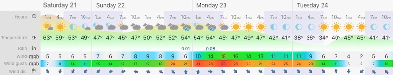 November 21 weather forecast Maryland Baltimore