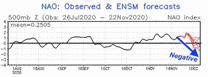 November 22 Outlook North Atlantic Oscillation