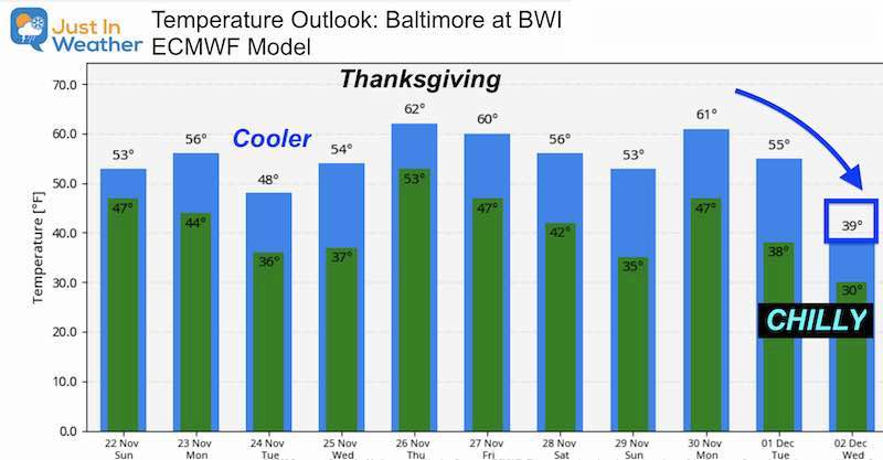 November 22 Temperature Outlook Thanksgiving December