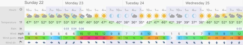 November 22 weather forecast Maryland Baltimore