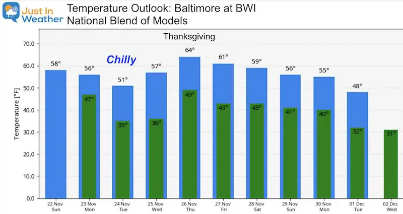 November 22 weather temperature outlook