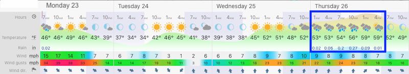 November 23 weather forecast Maryland Baltimore