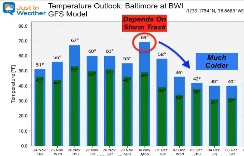 November 24 weather temperature outlook cold December