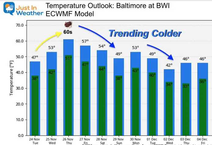 November 24 weather temperatures outlook Thanksgiving