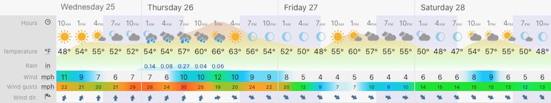 November 25 weather forecast Maryland