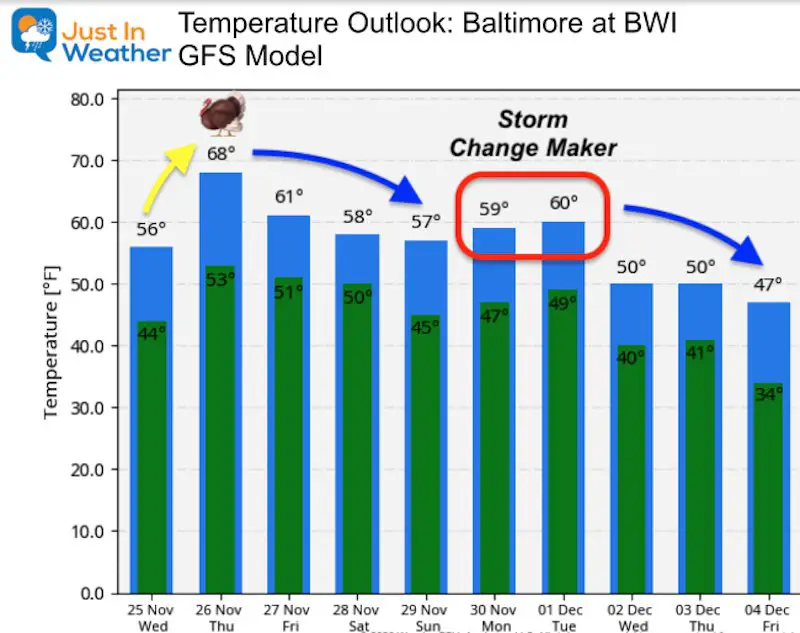 November 25 weather temperature outlook Thanksgiving