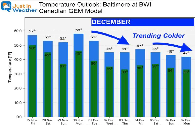 November 27 weather Temperature Outlook Friday