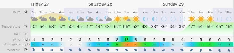 November 27 weather forecast Maryland