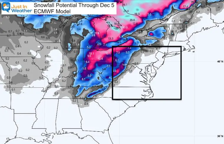 November 27 weather snow through Deceber 5 ECWMF