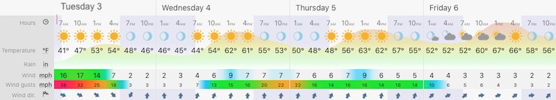 November 3 weather Election Day forecast Baltimore