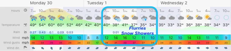 November 30 forecast maryland rain snow