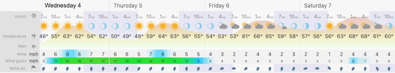 November 4 weather Wednesday forecast Maryland