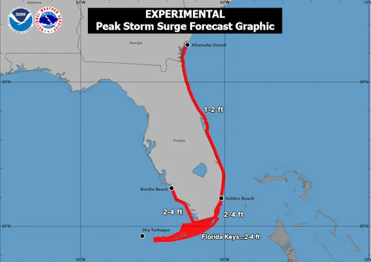 November 8 Eta Storm Surge Warning