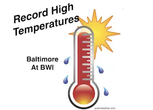 Record High Temperature