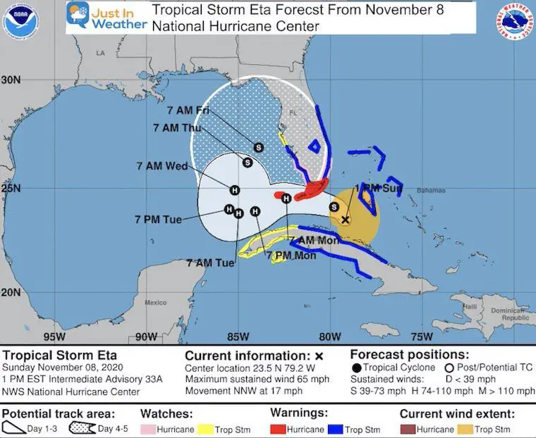 Tropical Storm Eta National Hurricane Center Forecast November 8
