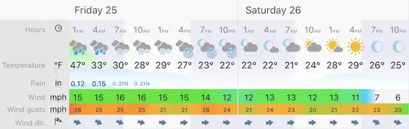 Christmas weather forecast Marland snow