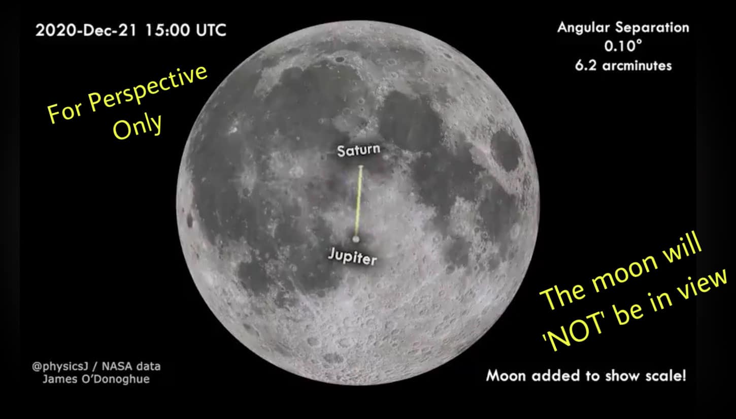 Conjuctiono perspective with moon