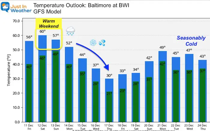 December 11 temperature ooutlook GFS Friday