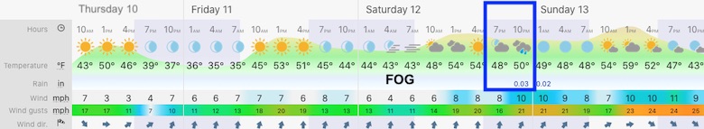 December 11 weather forecast Maryland Thursday