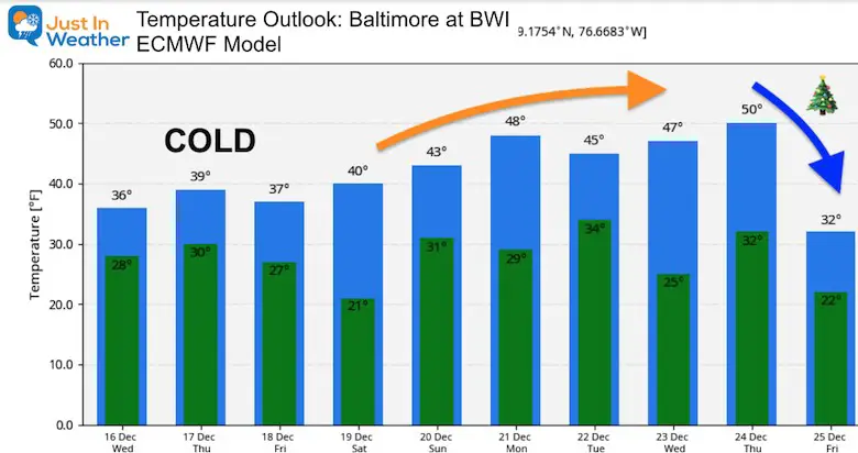 December 16 temperature outlook