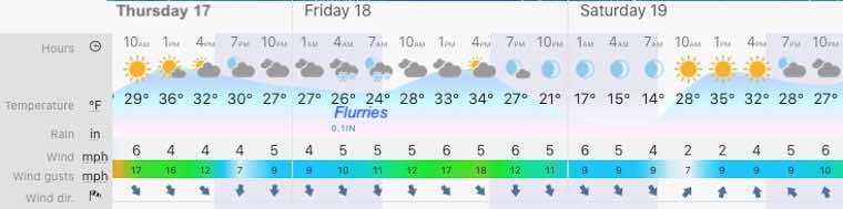 December 17 weather forecast central Maryland Thursday