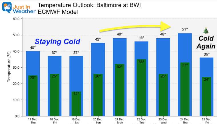 December 17 weather temperature outlook