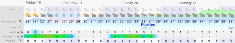 December 18 weather forecast Maryland Friday